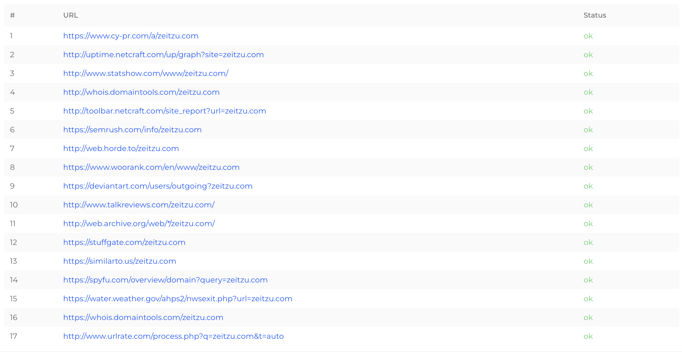 backlinks list